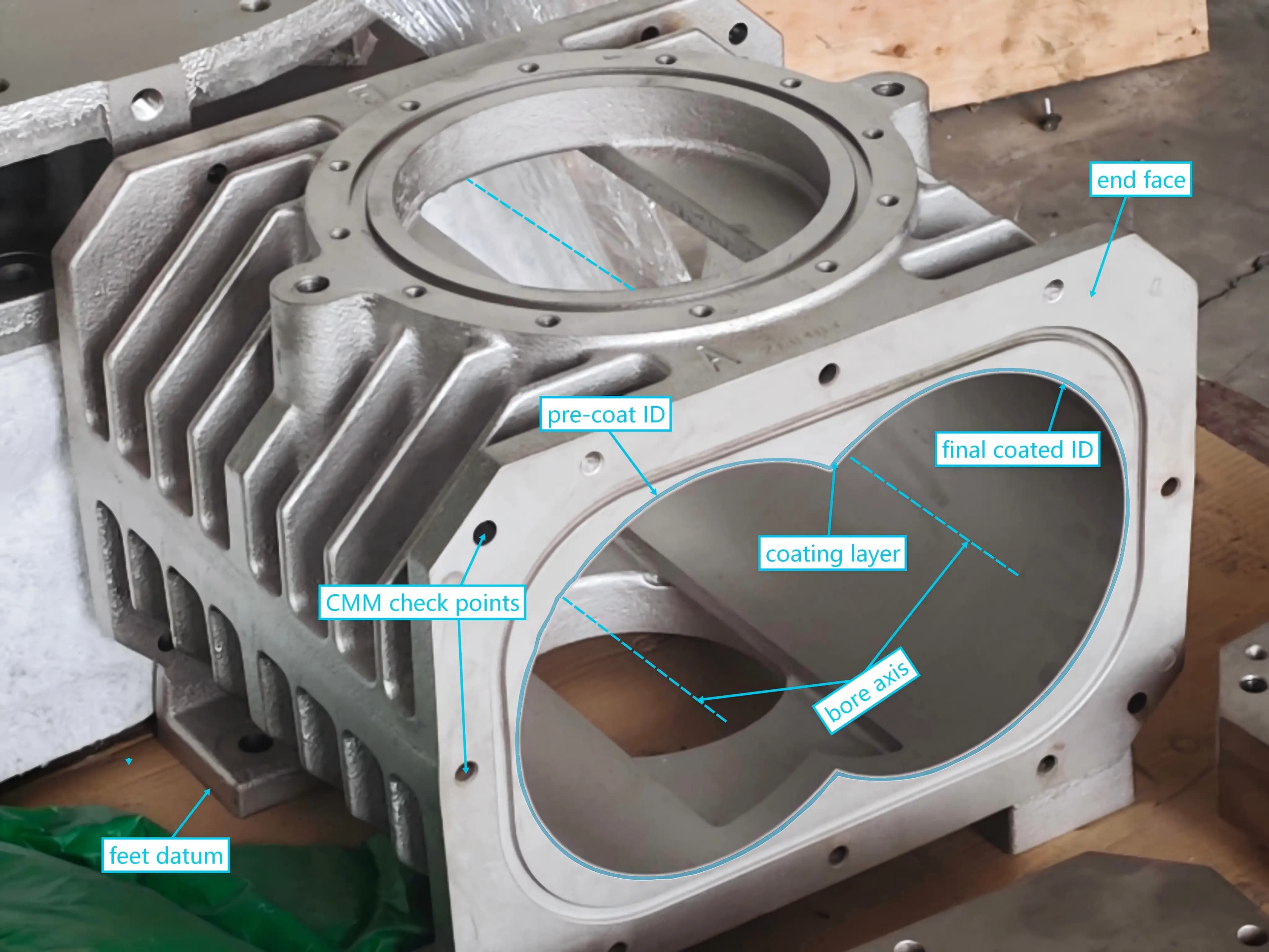 Annotated dry screw pump housing photo labeled with feet datum, end face, CMM check points, bore axis, pre-coat ID, coating layer, and final coated ID
